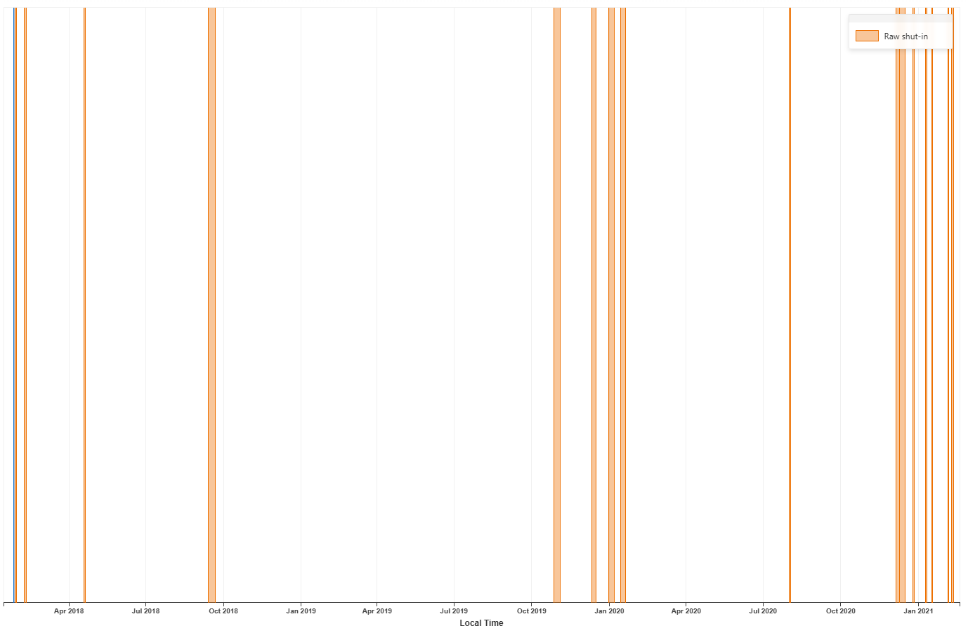 shutin_user_task_output.png