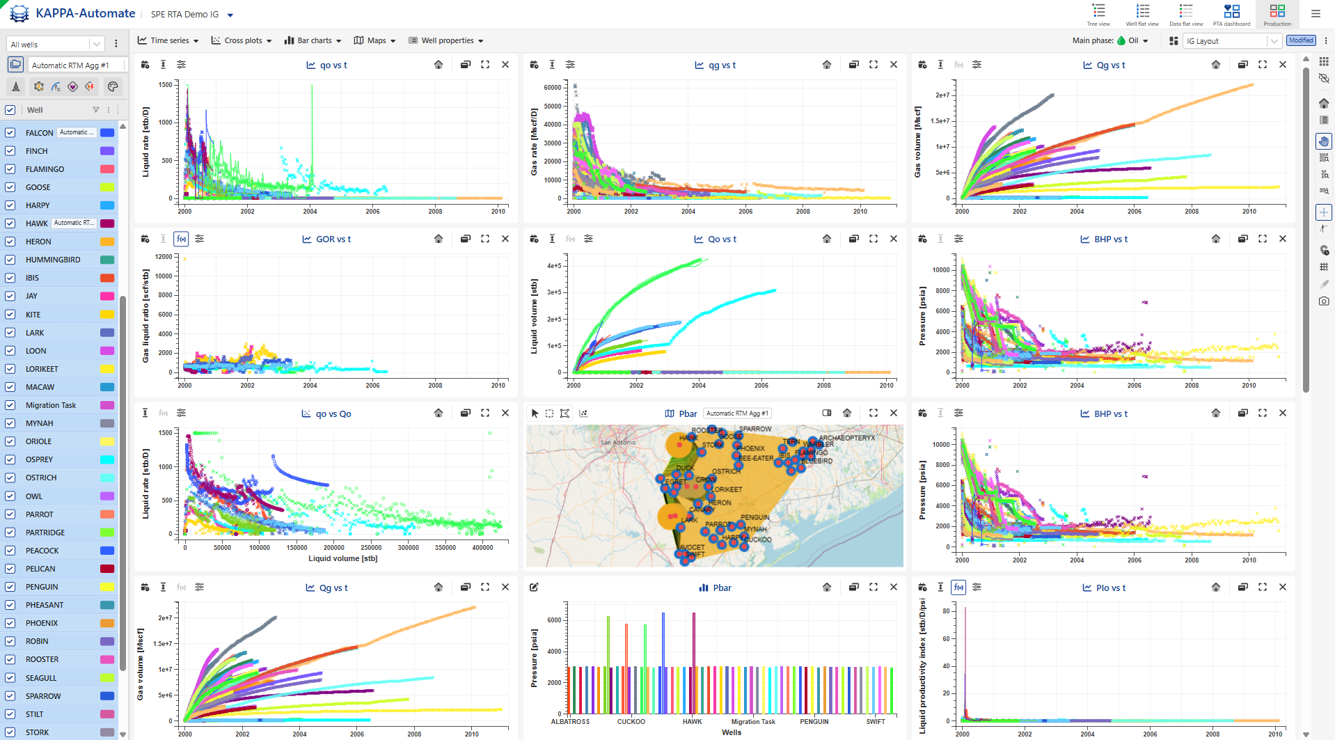 Prodcution_dashboard_results_view___Chart_bar.png