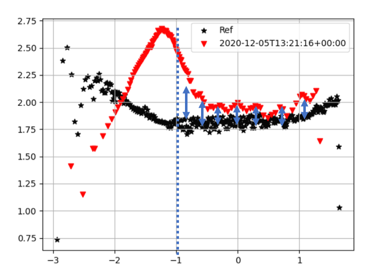 1_Consistency_Vertical_distance.png
