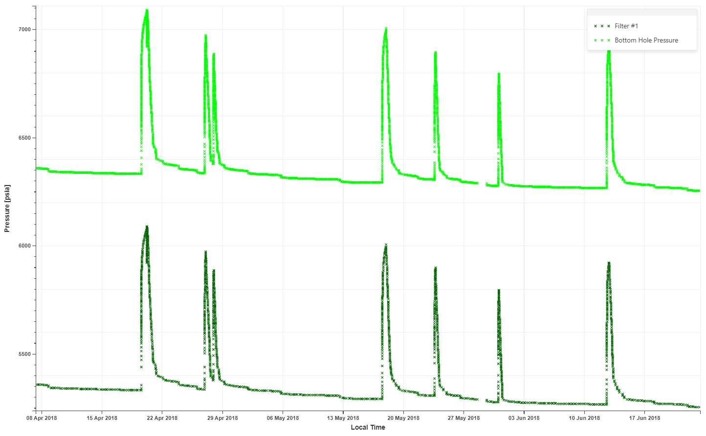 WHP_to_BHP_Correction__KS__outputs.png