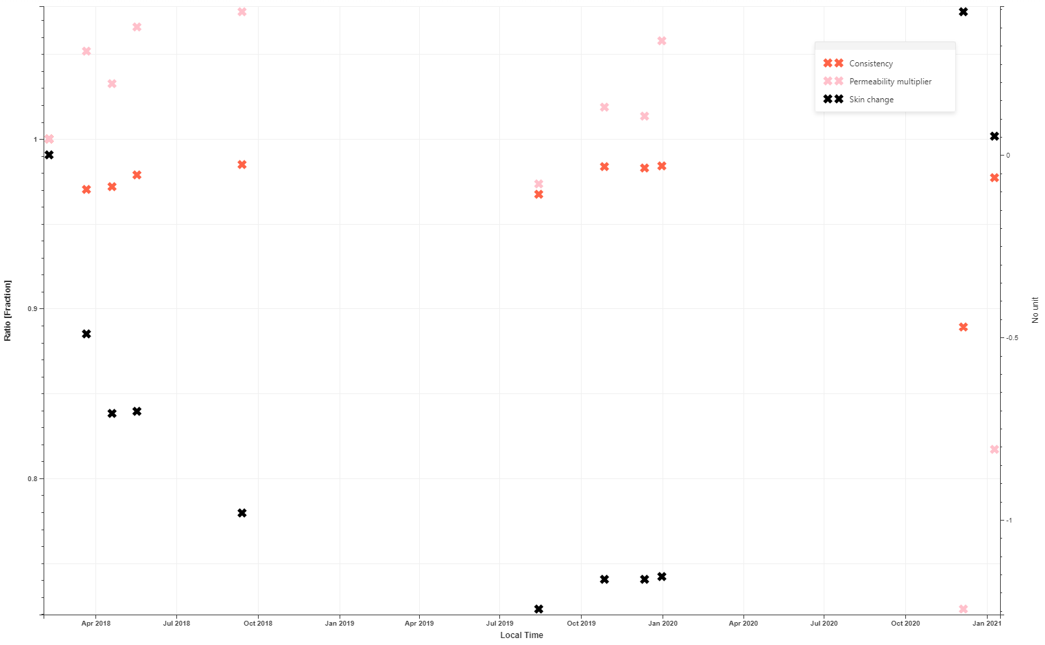 4_Consistency_output_channels.png