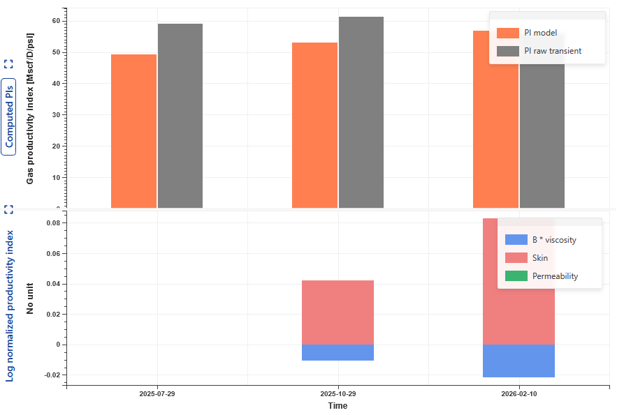 PI_trend_results.png