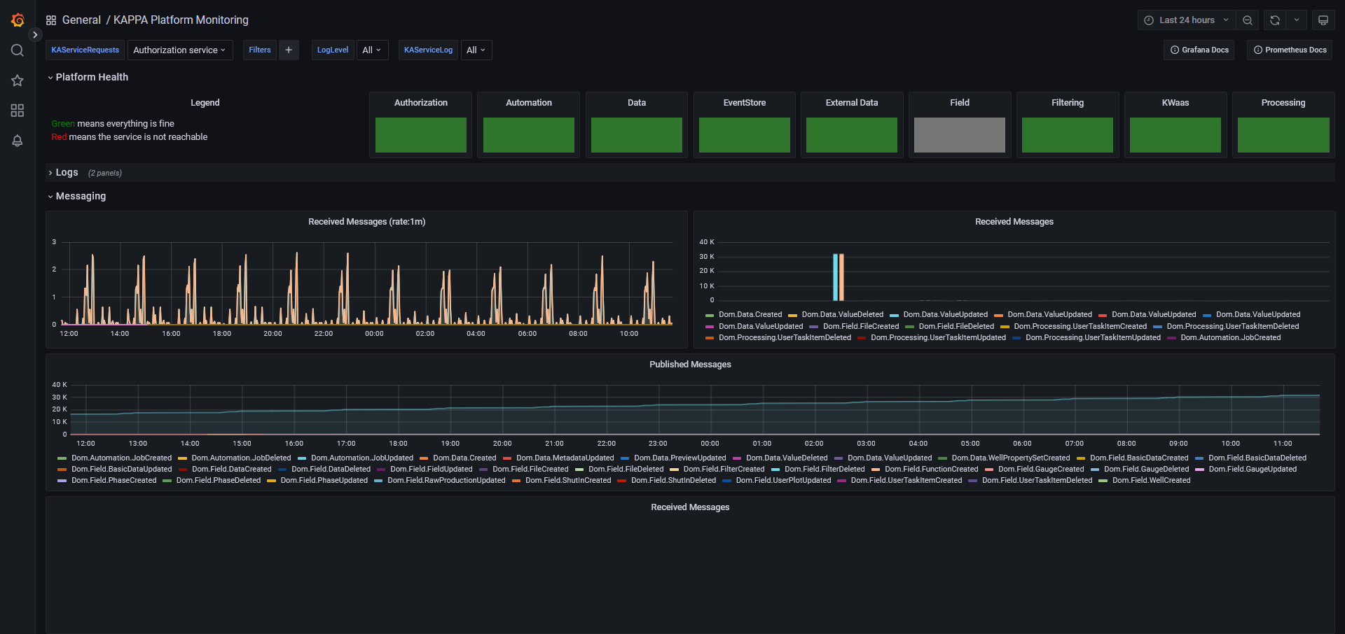 ka_grafana_monitoring_1.png
