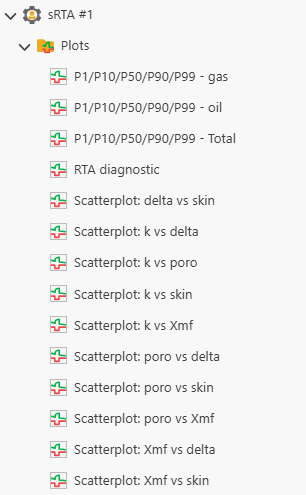 sRTA_plots_list_under_well.png