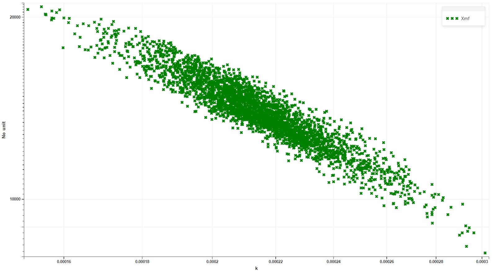 sRTA_9_scatter_plot.png