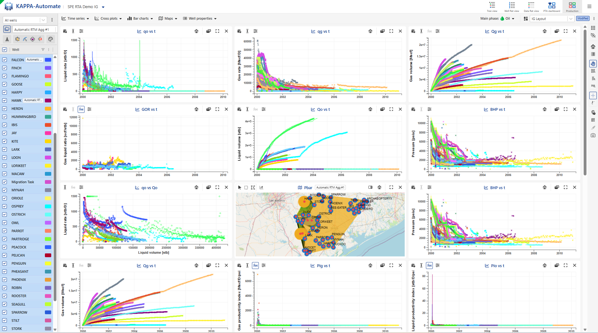 Prodcution_dashboard_results_view_1.png