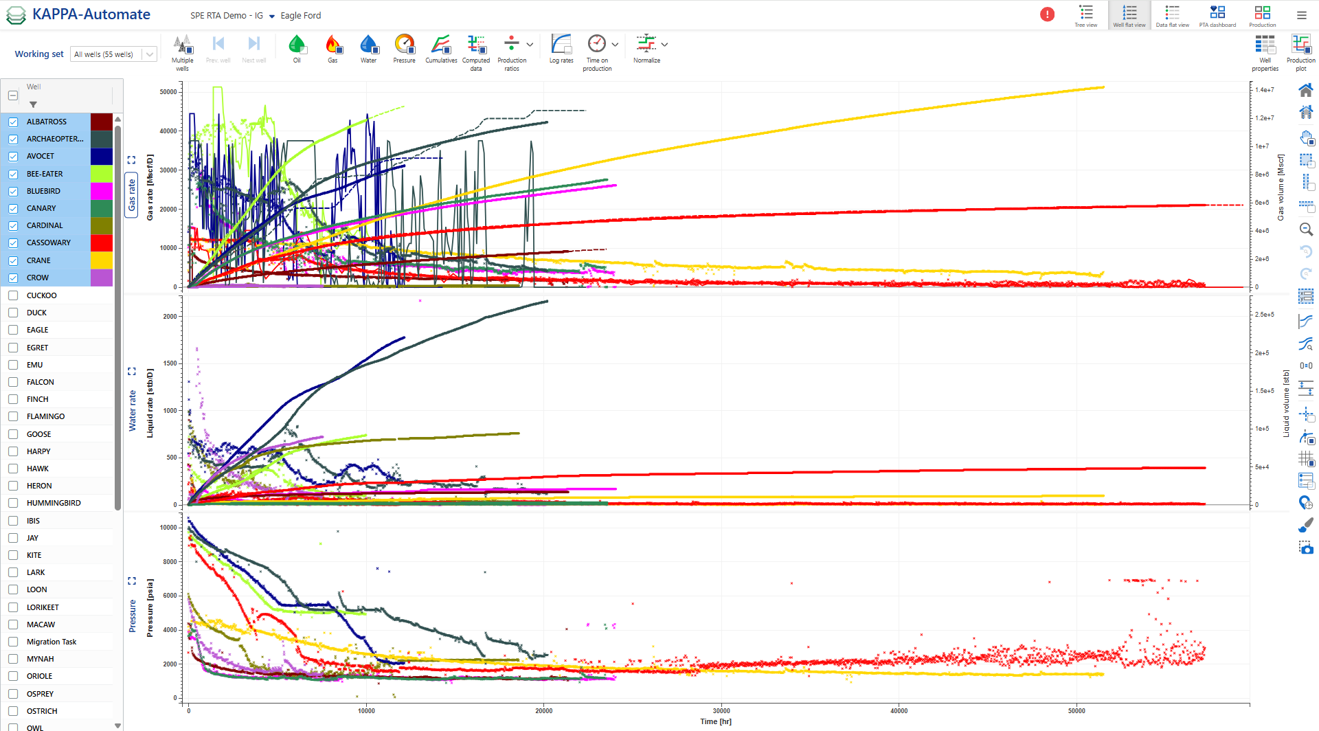 Multiple well view
