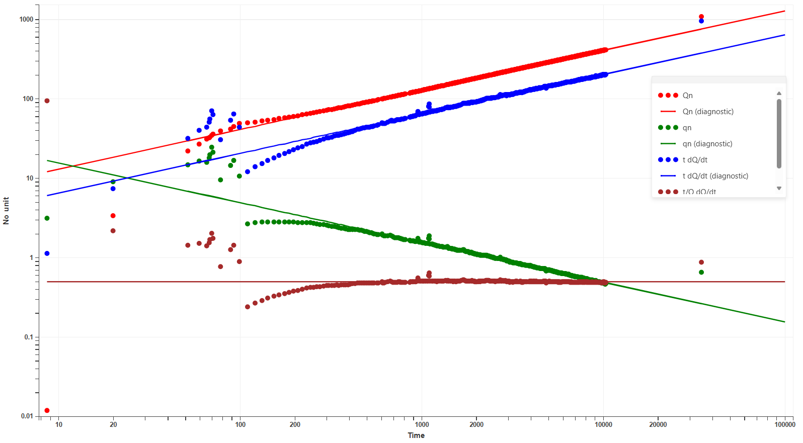 sRTA_7_diagnostic_plot.png