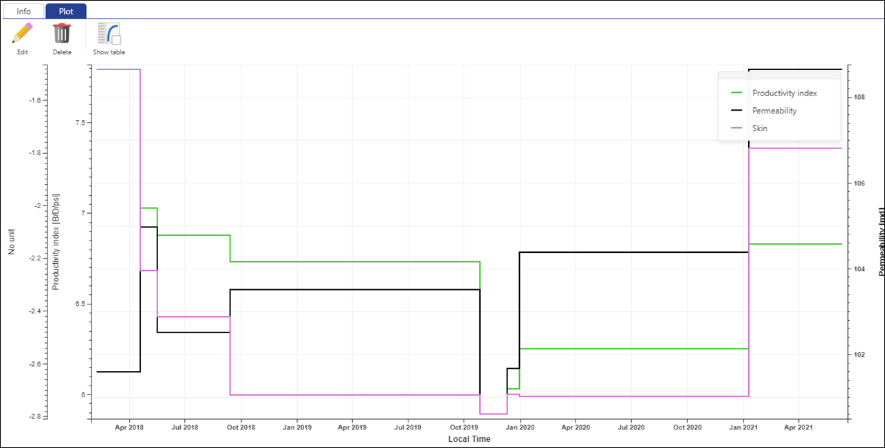 iPTA_Results_under_Well_properties_2.png