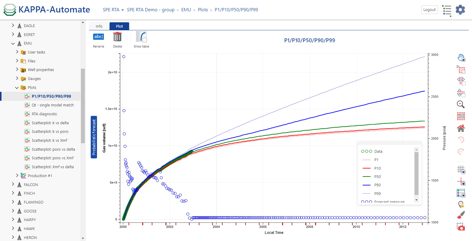 sRTA_probabilistic_forecast_plot.png