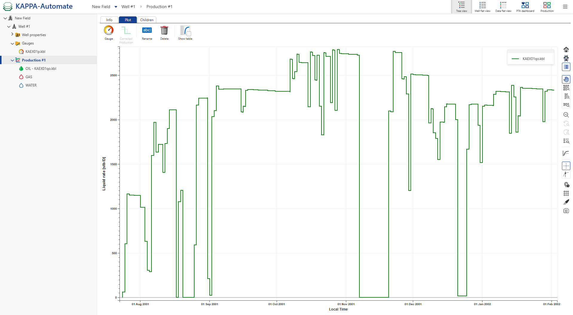 Oil_production_plot.png