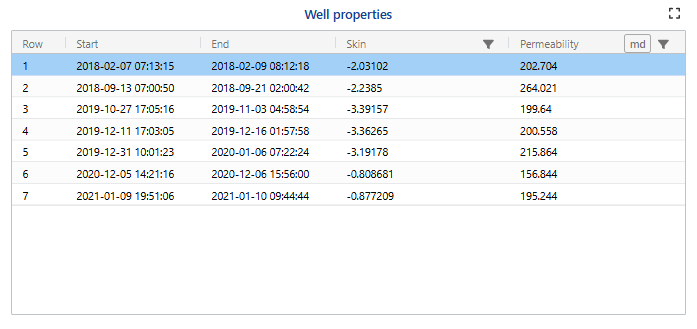 Well_properties_table.png