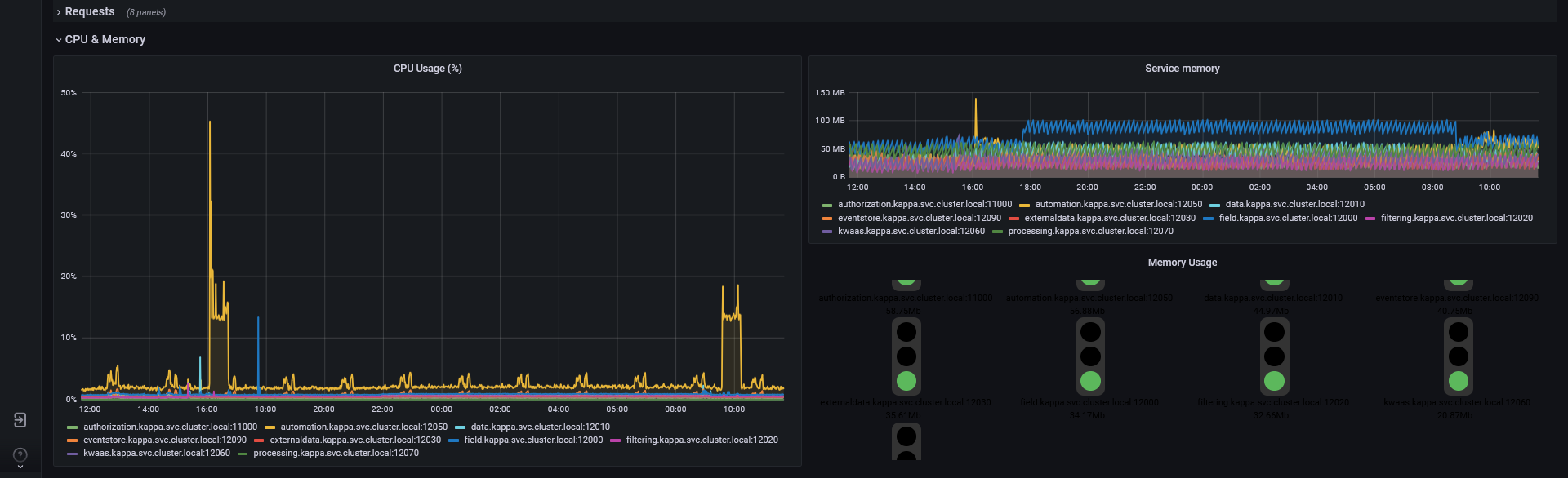 ka_grafana_monitoring_2.png
