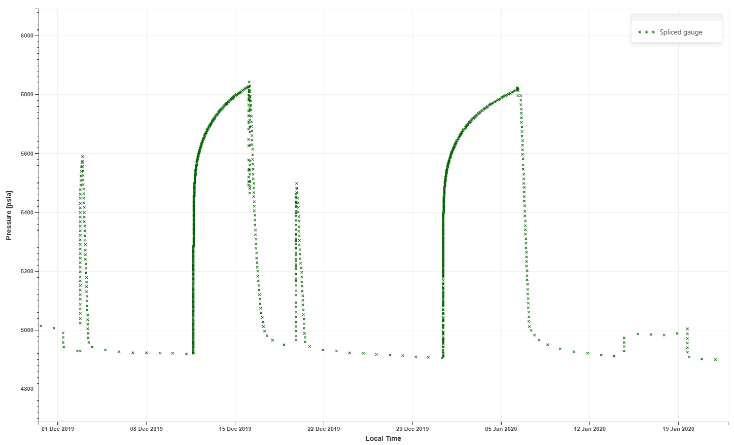 Interval_Based_Splicing_outputs.png