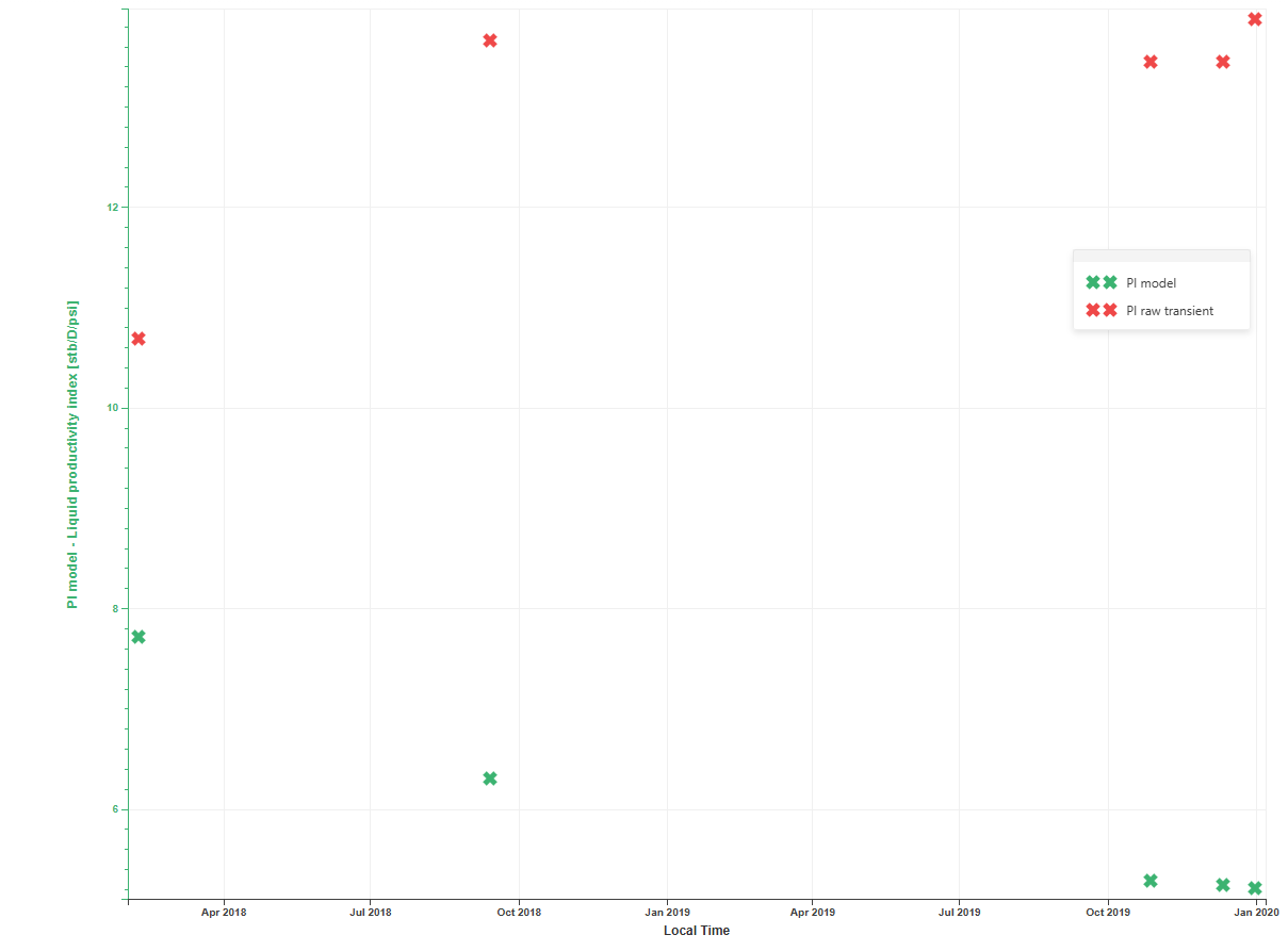Productivity_Index_Trend_outputs_channel.png