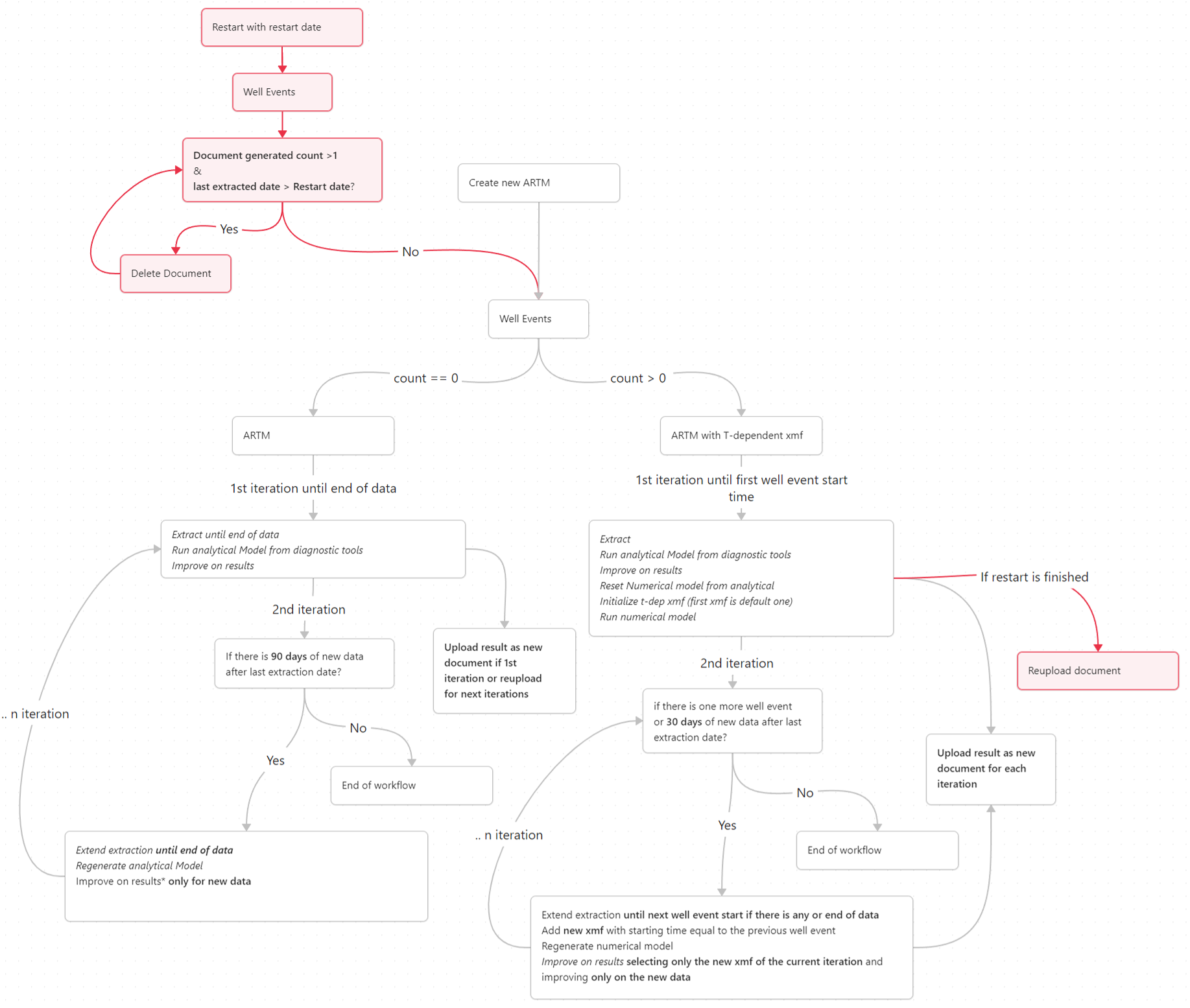 aRTM_Behavior_When_New_Data_Arrives.png