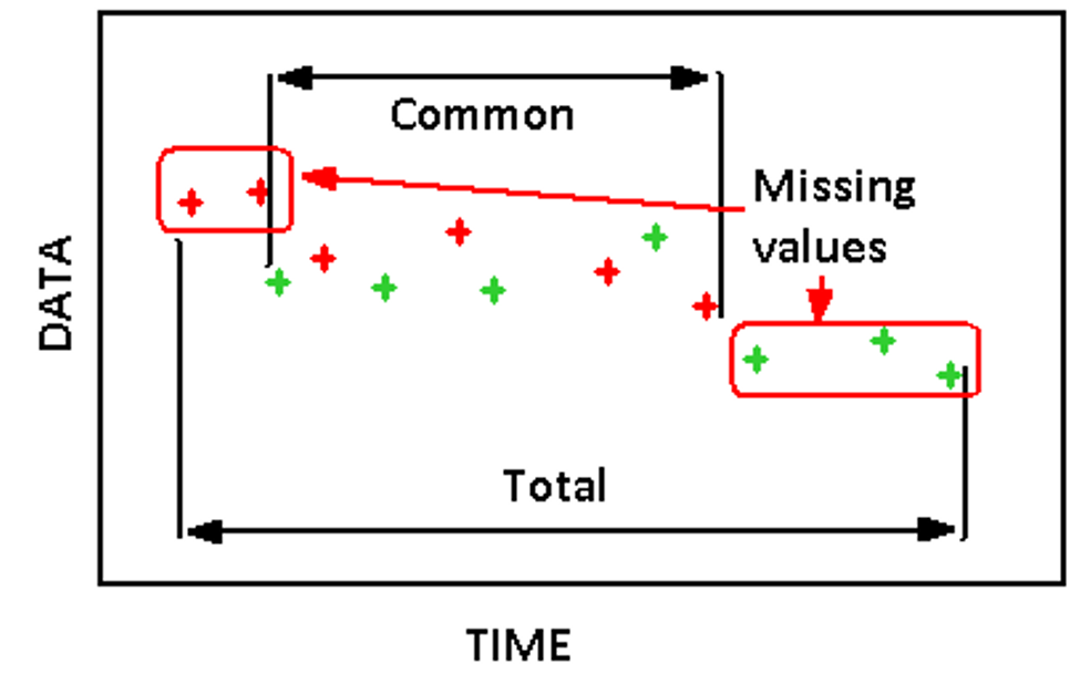 data_sync_extrapolate.png