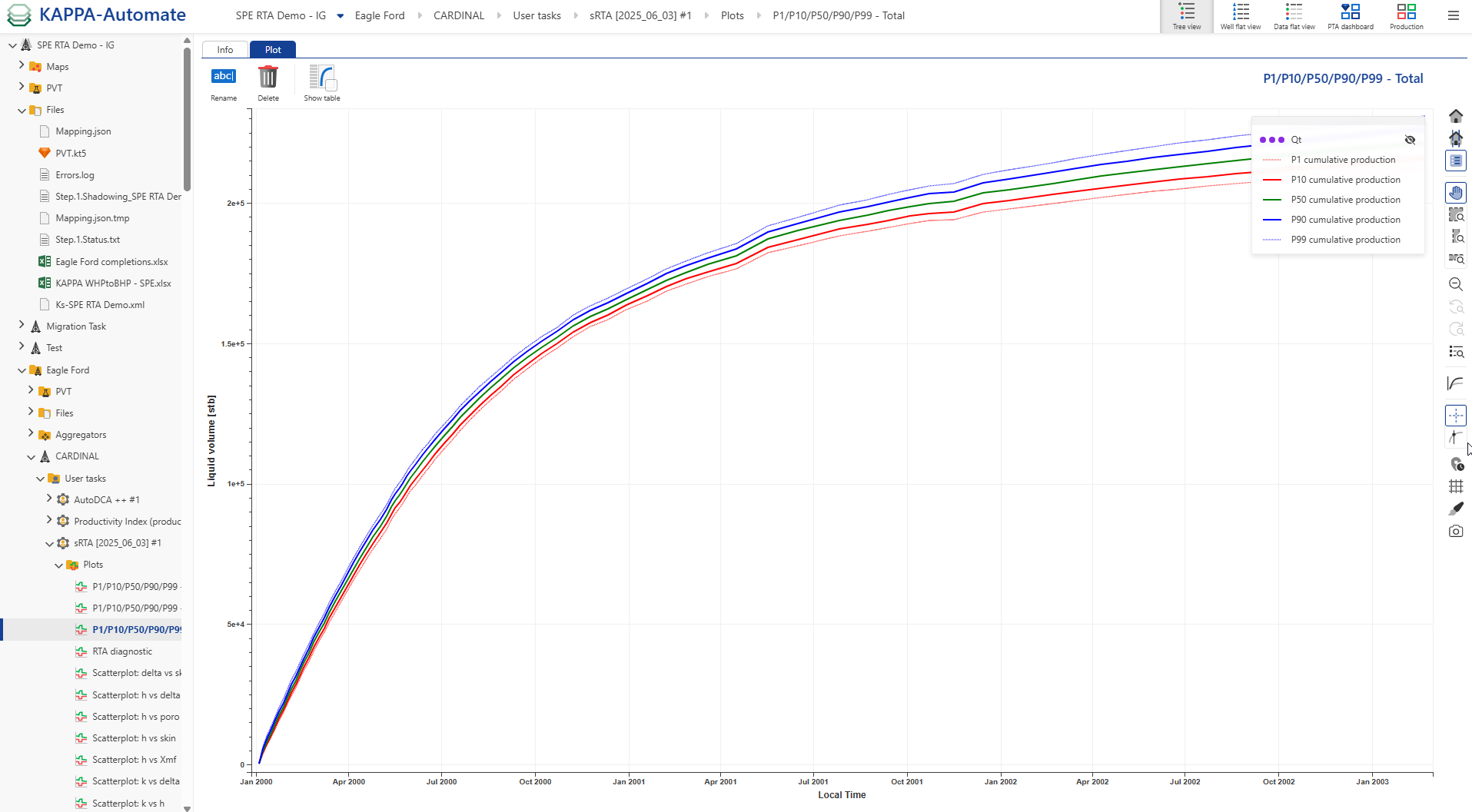 sRTA_probablistic_plot.png