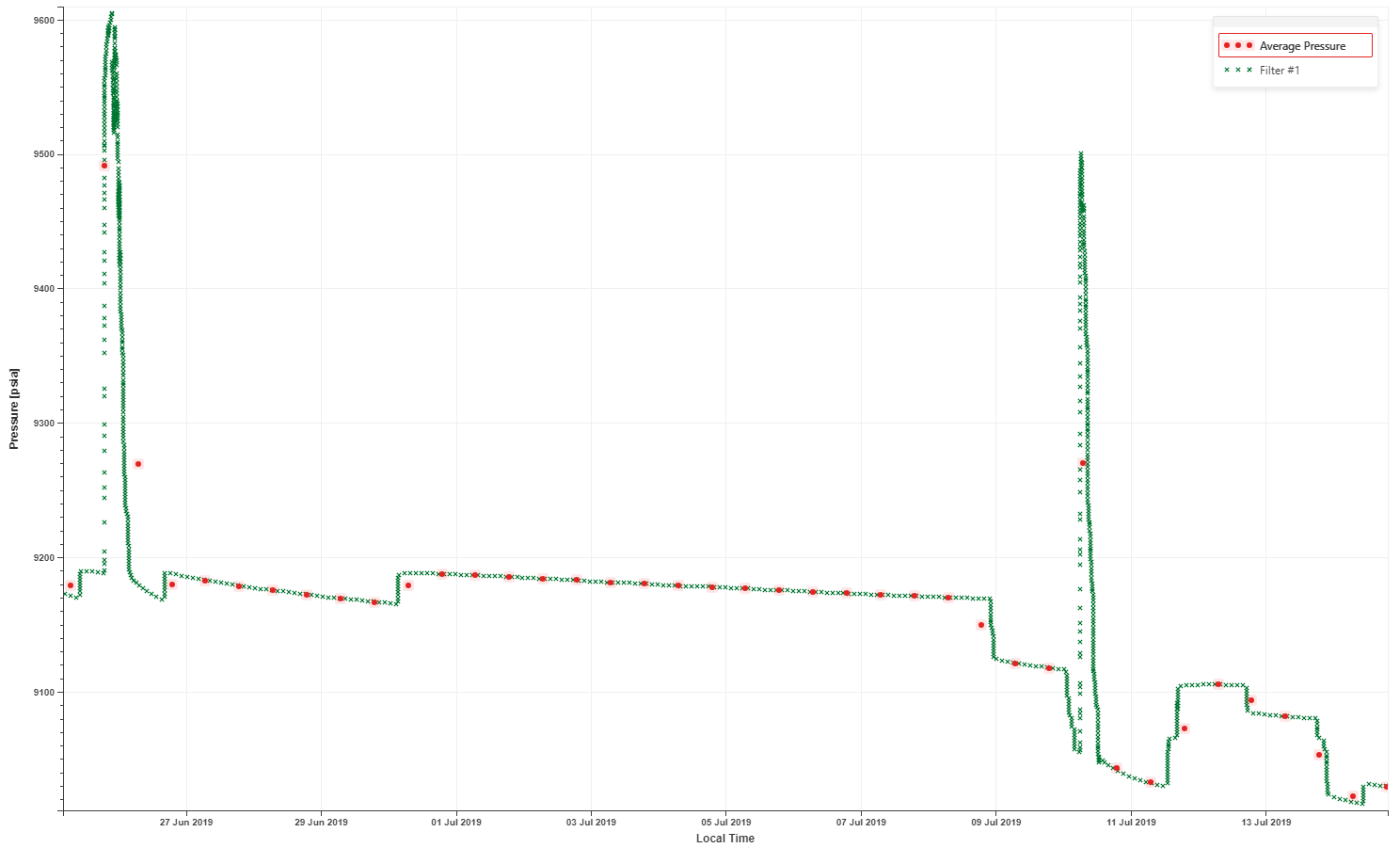 Average_pressure_plot.png