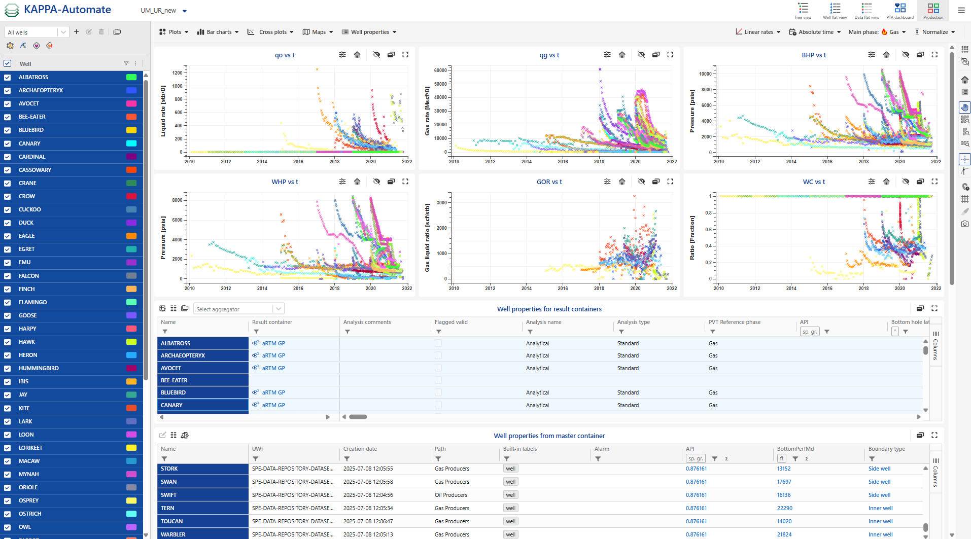 Production_Dashboard_well_properties.jpg