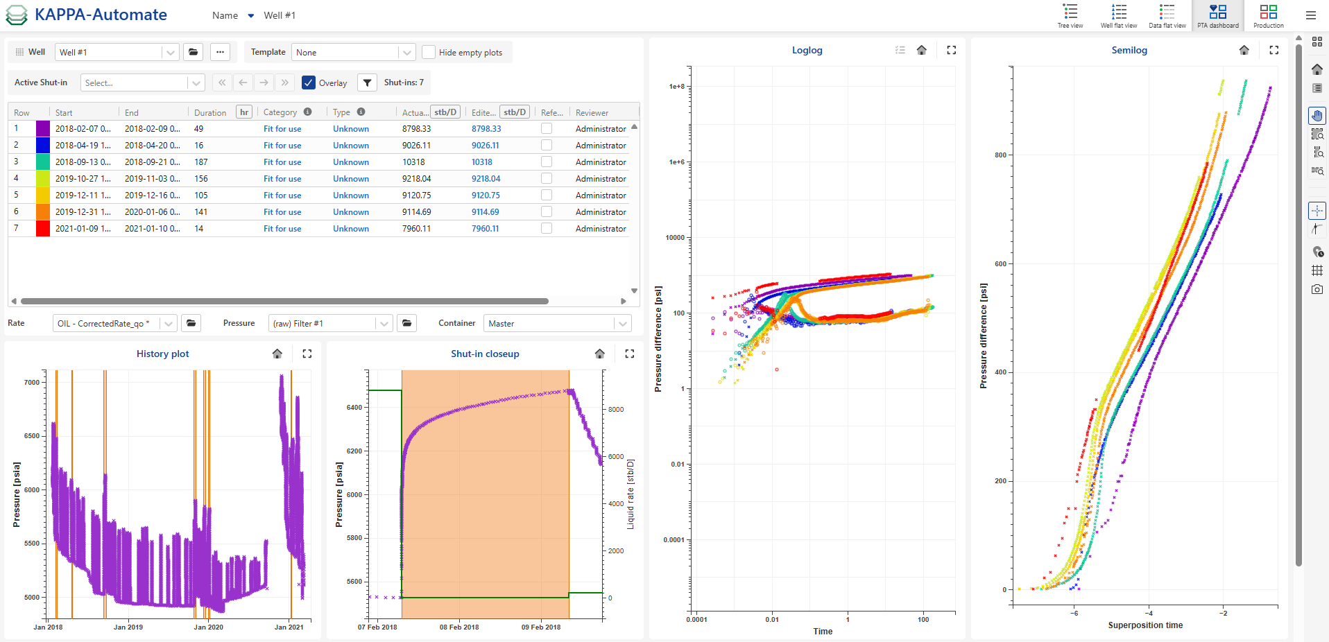PDG_Mode_PTA_Dashboard.png