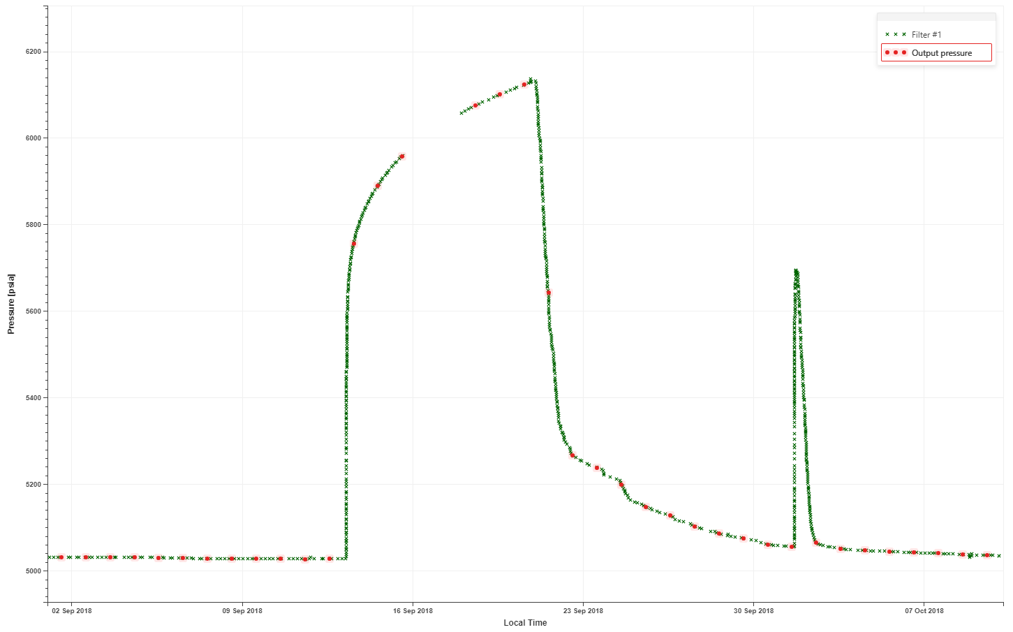Daily_pressure_plot.png
