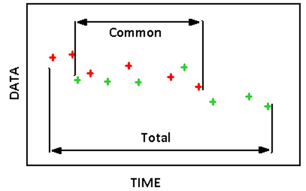 data_sync_time_range.png