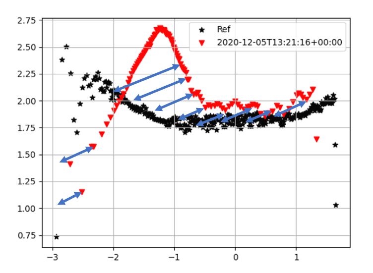 2_Consistency_Diagonal_distance.png