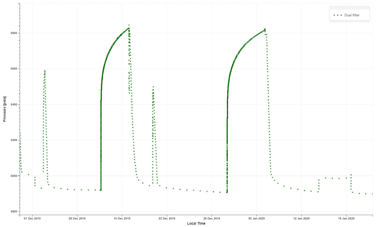 Dual_Filter_outputs.png