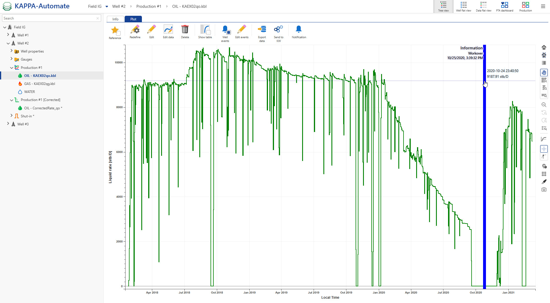 Displaying_Well_Events_on_Time_Series_Gauges.jpg