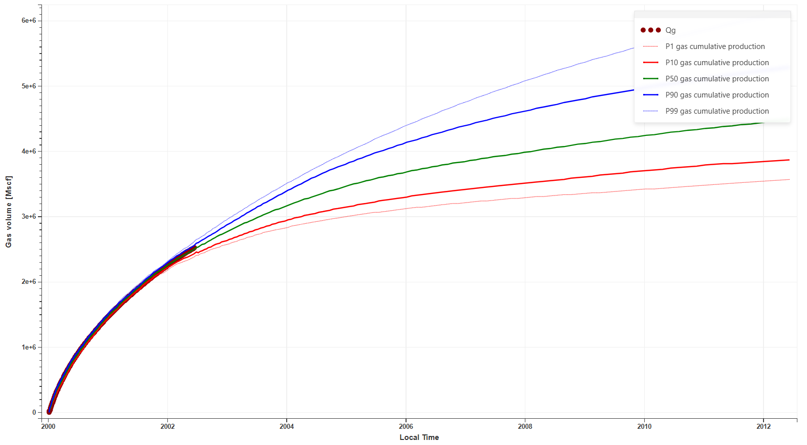 sRTA_8_forecast.png