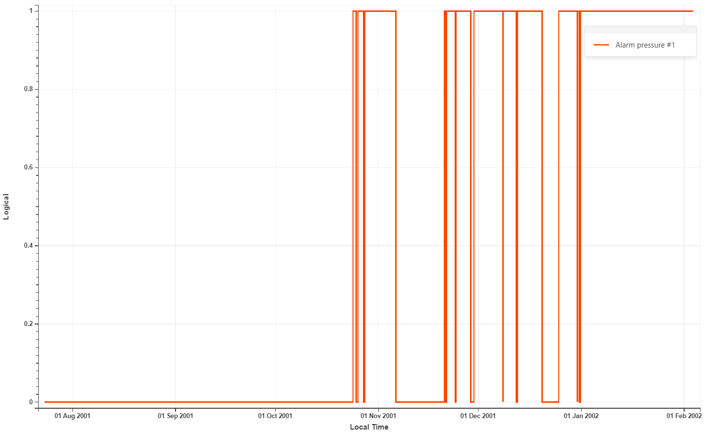 alarm_result_plot.png